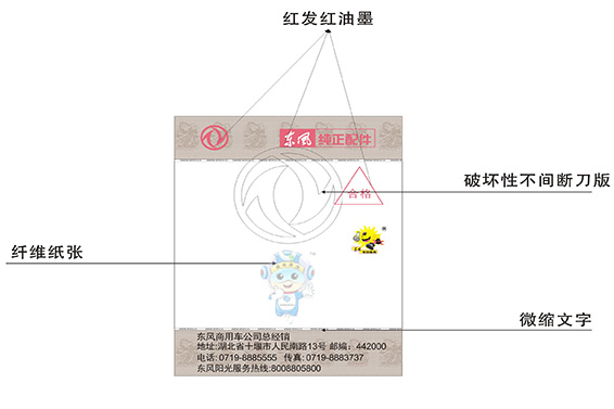 汽車(chē)合格證